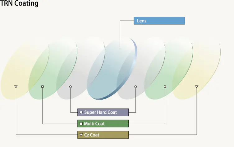 TRN 强效防刮镀膜